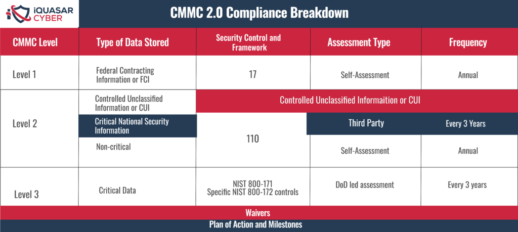 CMMC Assessment 