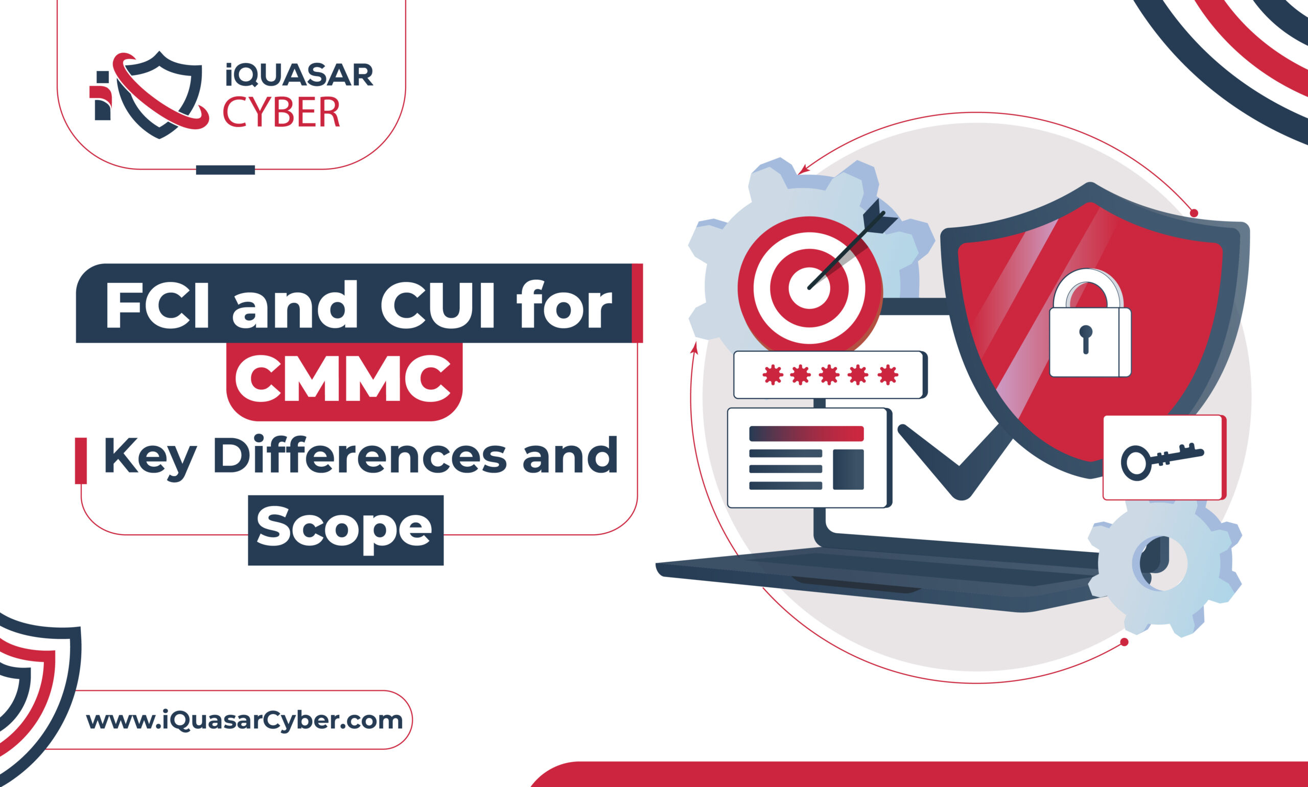 FCI and CUI for CMMC